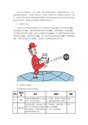 特種設備設計階段常用安全風險評估方法探析
